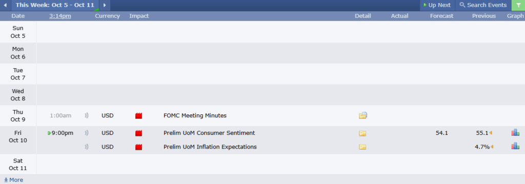 USDCHF Analysis 09102025 ข่าวเศรษฐกิจสำคัญที่ส่งผลต่อคู่เงิน USDCHF