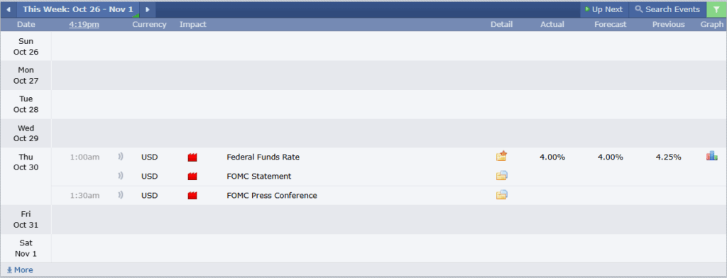 USDCHF Analysis 30102025 ข่าวเศรษฐกิจสำคัญที่ส่งผลต่อคู่เงิน USDCHF