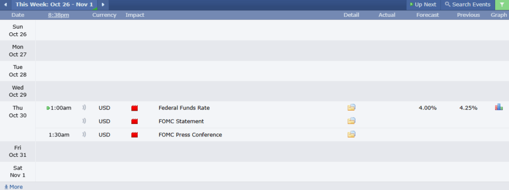 XAUUSD Analysis 29102025 ข่าวที่ส่งผลกระทบต่อราคาทองคำวันนี้