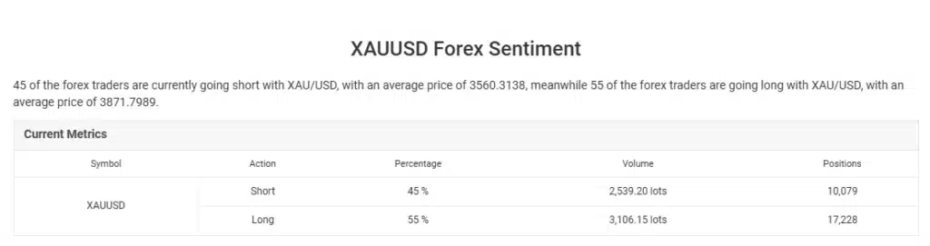 XAUUSD Sentiment Myfxbook การดู XAUUSD Sentiment จาก Myfxbook