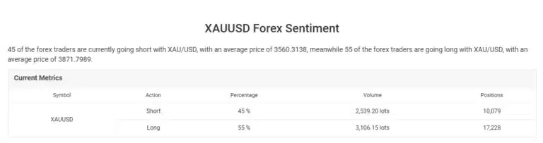 sentiment xauusd myfxbook retail position ratio