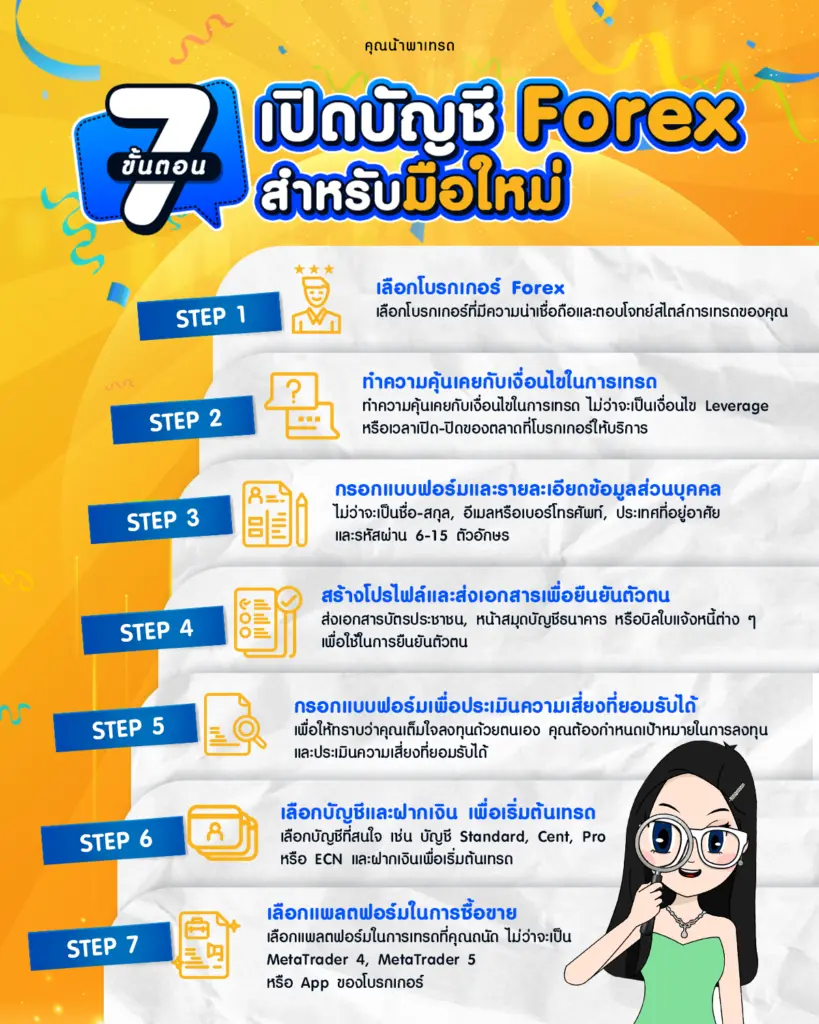 7 ขั้นตอน สมัครเปิดบัญชี Forex 7 ขั้นตอน สมัครเปิดบัญชี Forex สำหรับมือใหม่