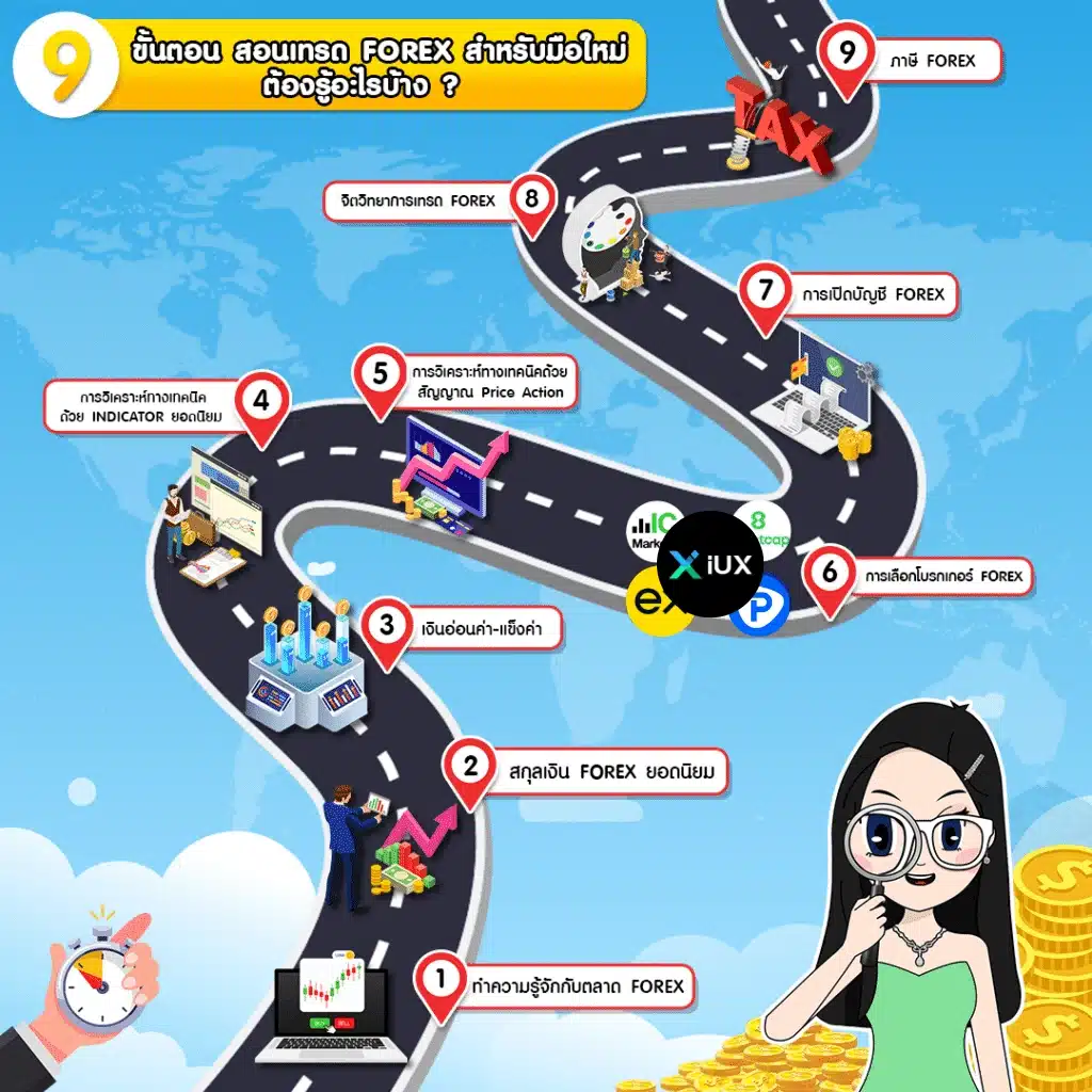 9 ขั้นตอน สอนเทรด Forex มือใหม่ ต้องรู้อะไรบ้าง