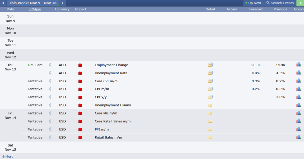 ข่าวเศรษฐกิจสำคัญที่ส่งผลต่อคู่เงิน AUDUSD