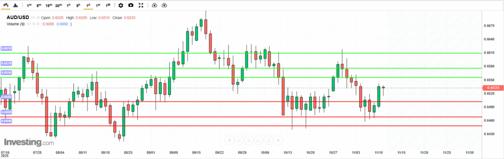 บทวิเคราะห์ภาพรวมทางเทคนิค AUDUSD