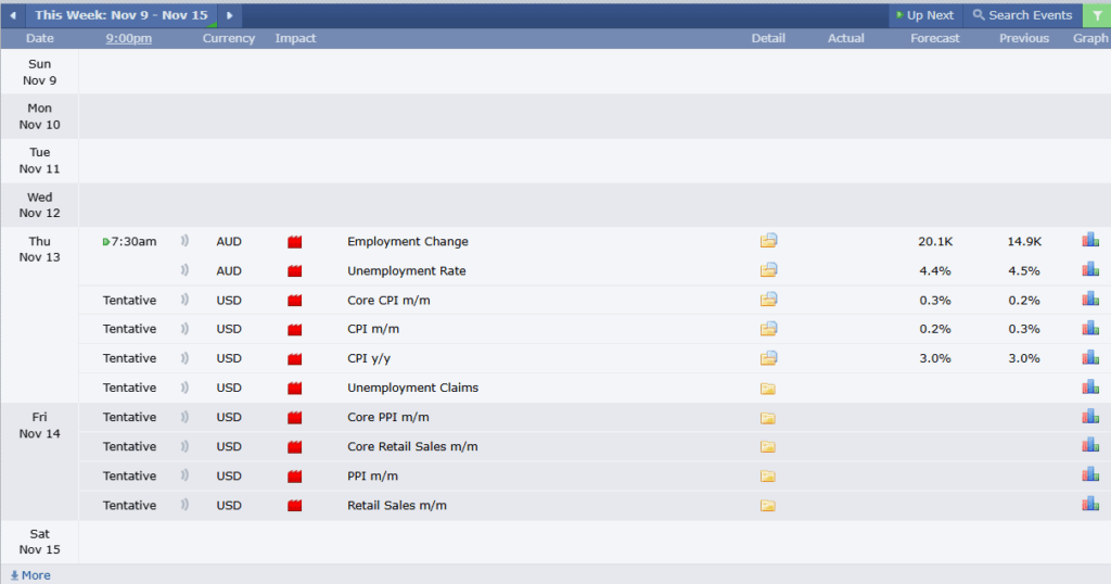ข่าวเศรษฐกิจสำคัญที่ส่งผลต่อคู่เงิน AUDUSD