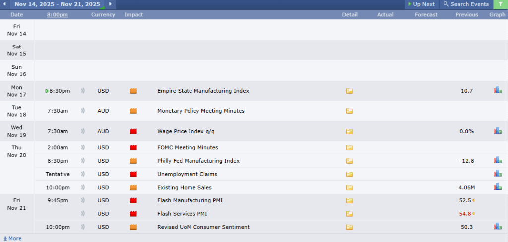 ข่าวเศรษฐกิจสำคัญที่ส่งผลต่อคู่เงิน AUDUSD