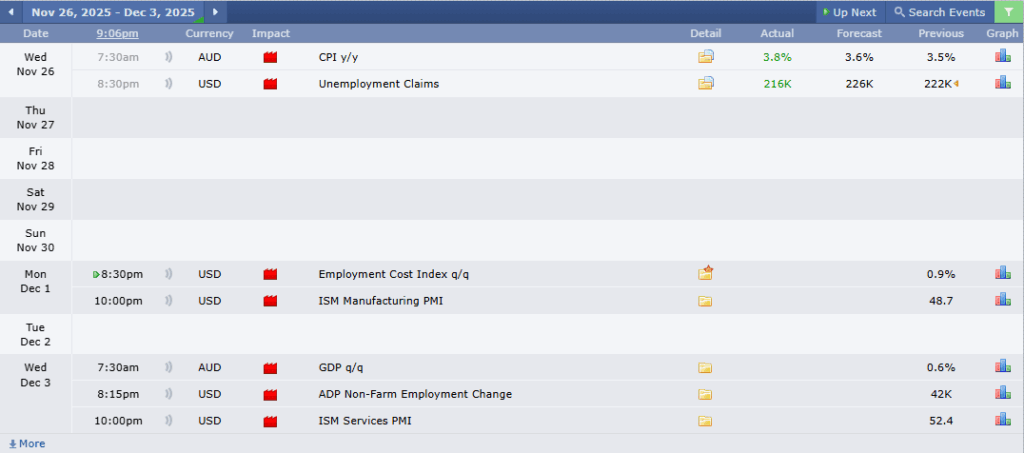 ข่าวเศรษฐกิจสำคัญที่ส่งผลต่อคู่เงิน AUDUSD
