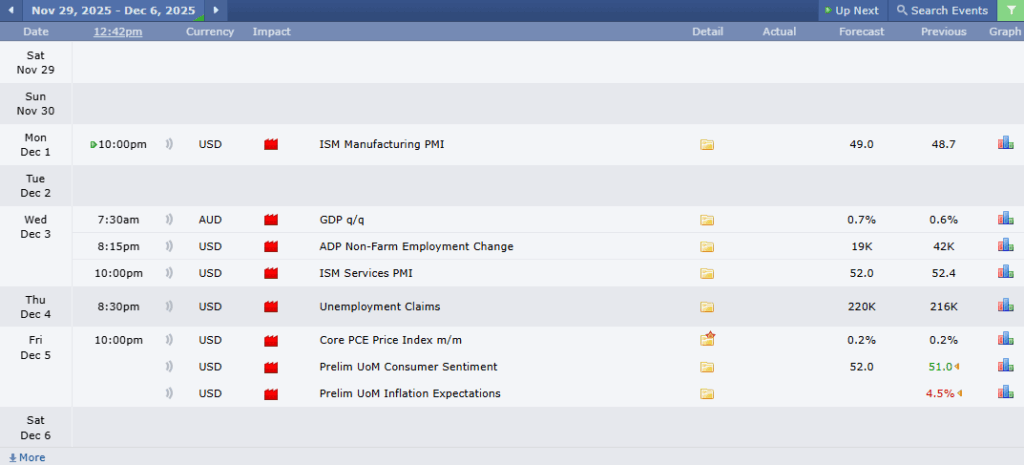 ข่าวเศรษฐกิจสำคัญที่ส่งผลต่อคู่เงิน AUDUSD