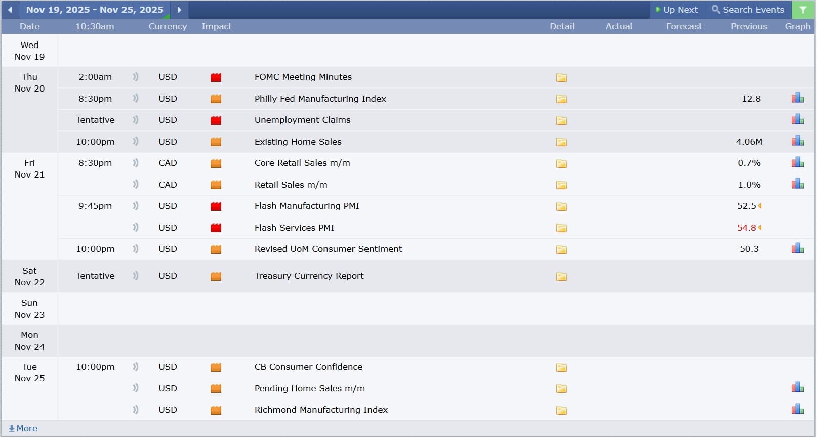 USDCAD technical analysis 19112025 ข่าวเศรษฐกิจสำคัญที่ส่งผลต่อคู่เงิน USDCAD 19 พฤศจิกายน 2025