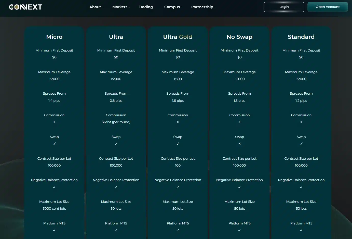 ประเภทบัญชีของ Connextfx