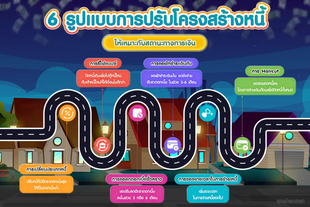 6 รูปแบบการปรับโครงสร้างหนี้ 6 รูปแบบการปรับโครงสร้างหนี้ ให้เหมาะกับสถานะทางการเงิน