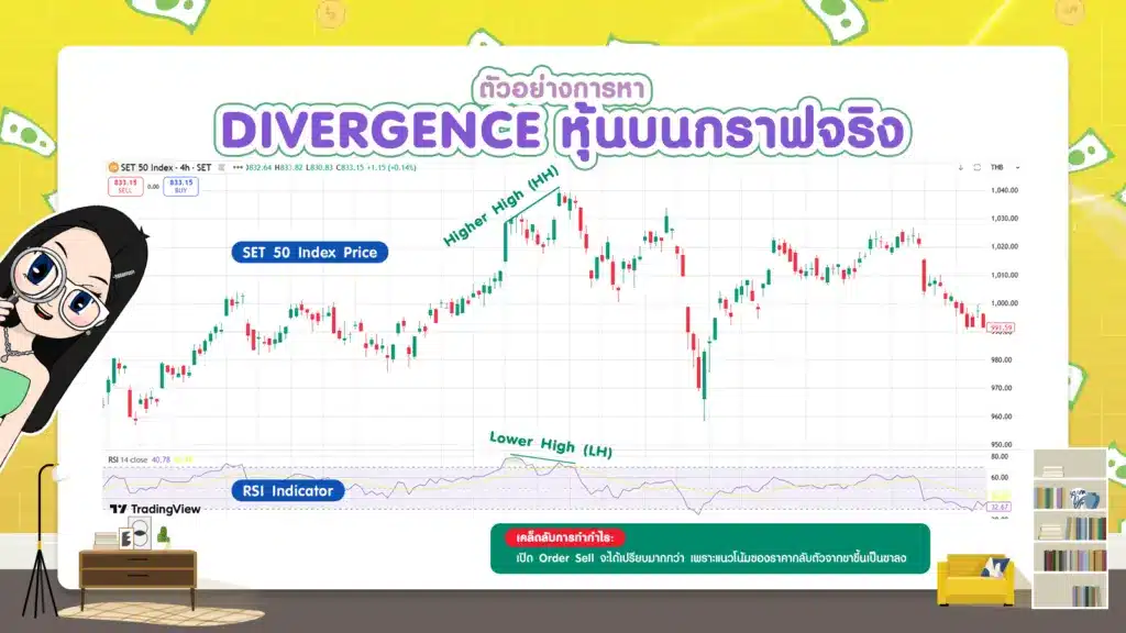 ตัวอย่างการหา Divergence หุ้นบนกราฟจริง