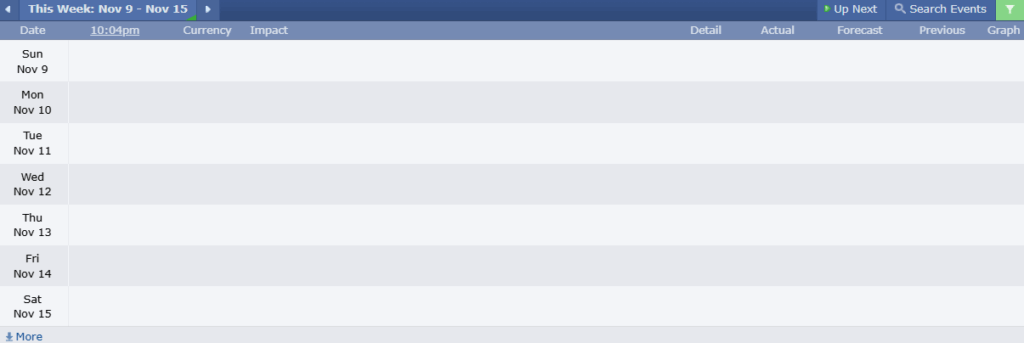 ข่าวเศรษฐกิจสำคัญที่ส่งผลต่อคู่เงิน EURUSD 