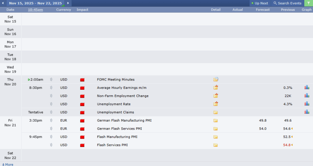 ข่าวเศรษฐกิจสำคัญที่ส่งผลต่อคู่เงิน EURUSD 