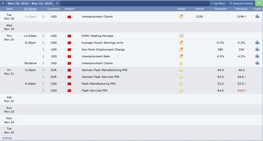 ข่าวเศรษฐกิจสำคัญที่ส่งผลต่อคู่เงิน EURUSD 