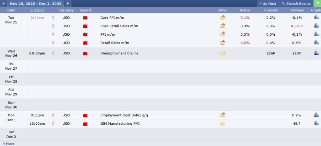 ข่าวเศรษฐกิจสำคัญที่ส่งผลต่อคู่เงิน EURUSD