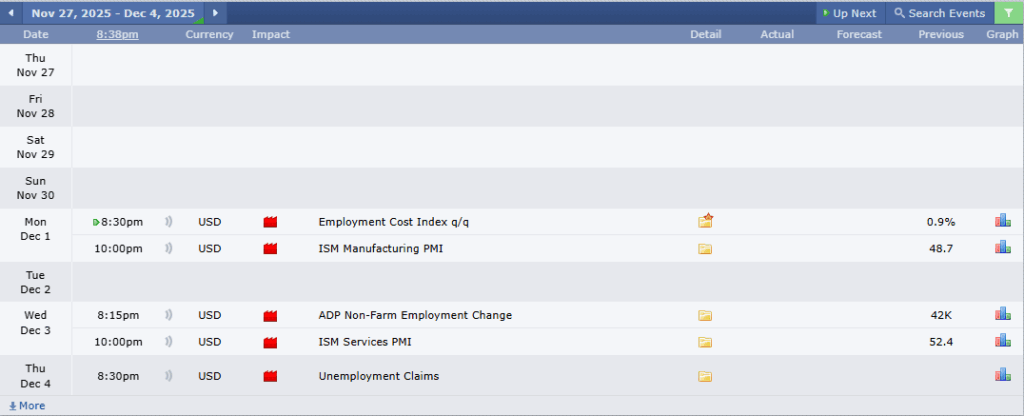 EURUSD Analysis 27112025 ข่าวเศรษฐกิจสำคัญที่ส่งผลต่อคู่เงิน EURUSD