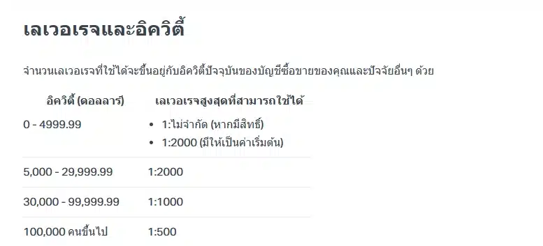 Exness Leverage Equity การให้ Leverage สูงสุดของ Exness