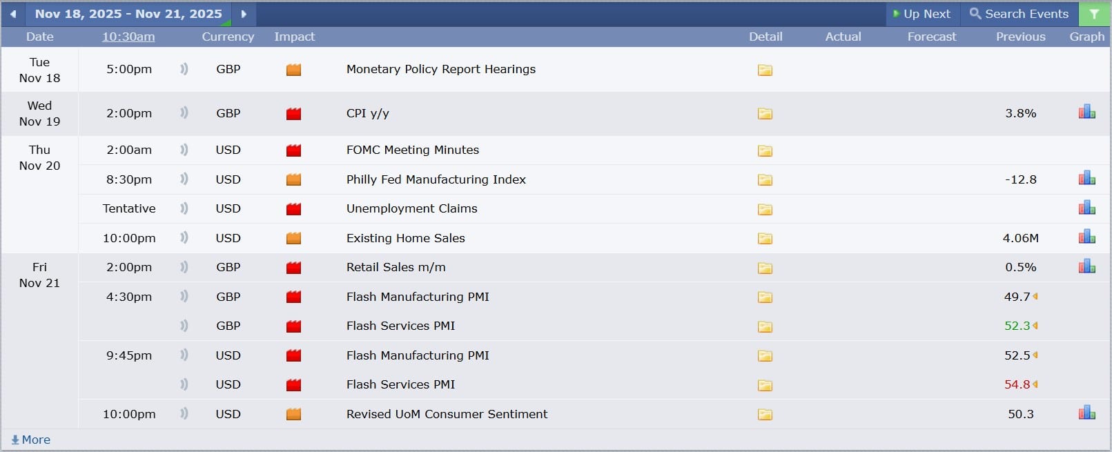 GBPUSD technical analysis 18112025 ข่าวเศรษฐกิจสำคัญที่ส่งผลต่อคู่เงิน GBPUSD 18 พฤศจิกายน 2025