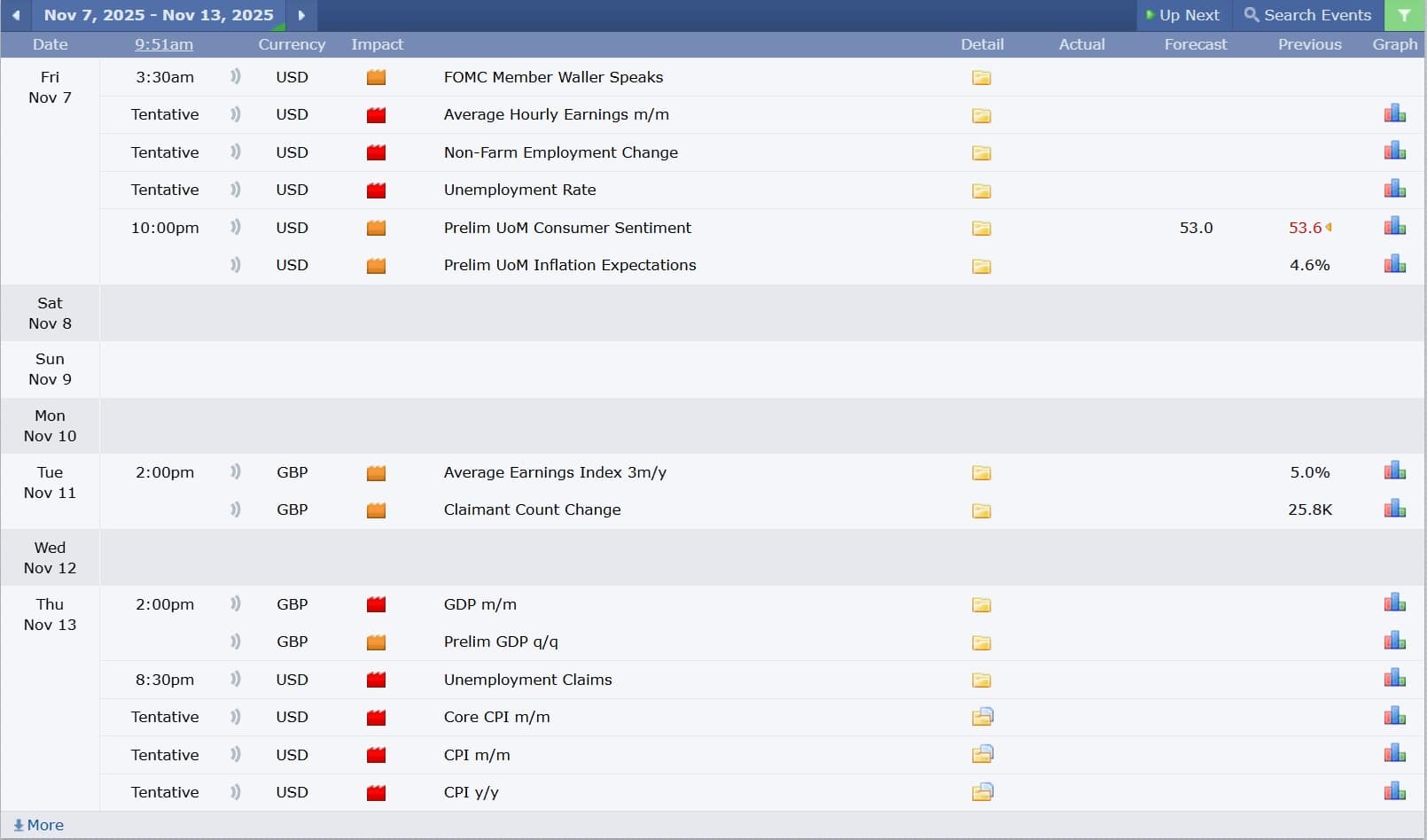 GBPUSD technical analysis 07112025 ข่าวเศรษฐกิจสำคัญที่ส่งผลต่อคู่เงิน GBPUSD 7 พฤศจิกายน 2025
