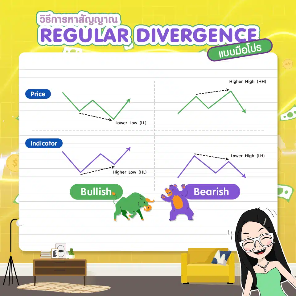 Regular Divergence คืออะไร? หาสัญญาณแบบมือโปร
