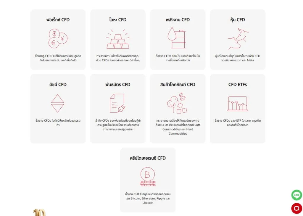 ผลิตภัณฑ์ในการเทรดของ HFM