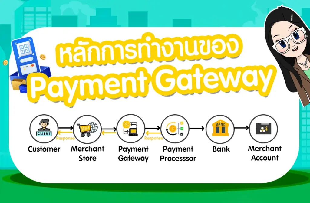 หลักการทำงาน Payment Gateway