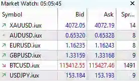 ค่าสเปรดของ IUX