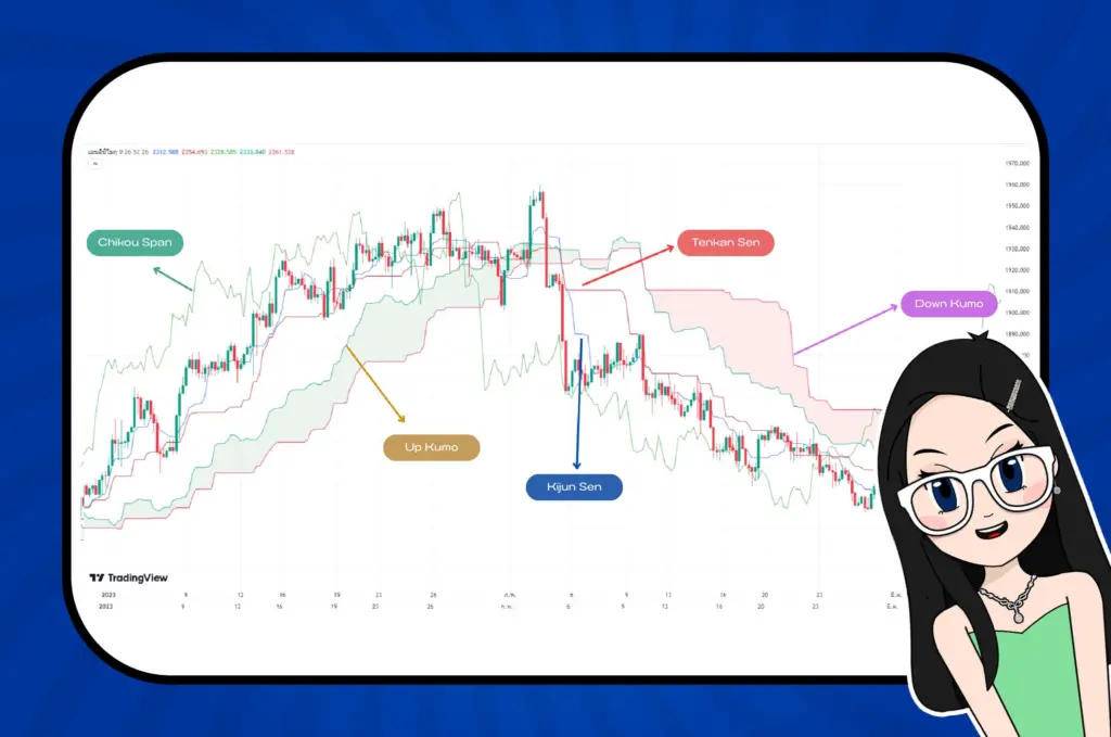 ส่วนประกอบของ Ichimoku Cloud มีอะไรบ้าง?