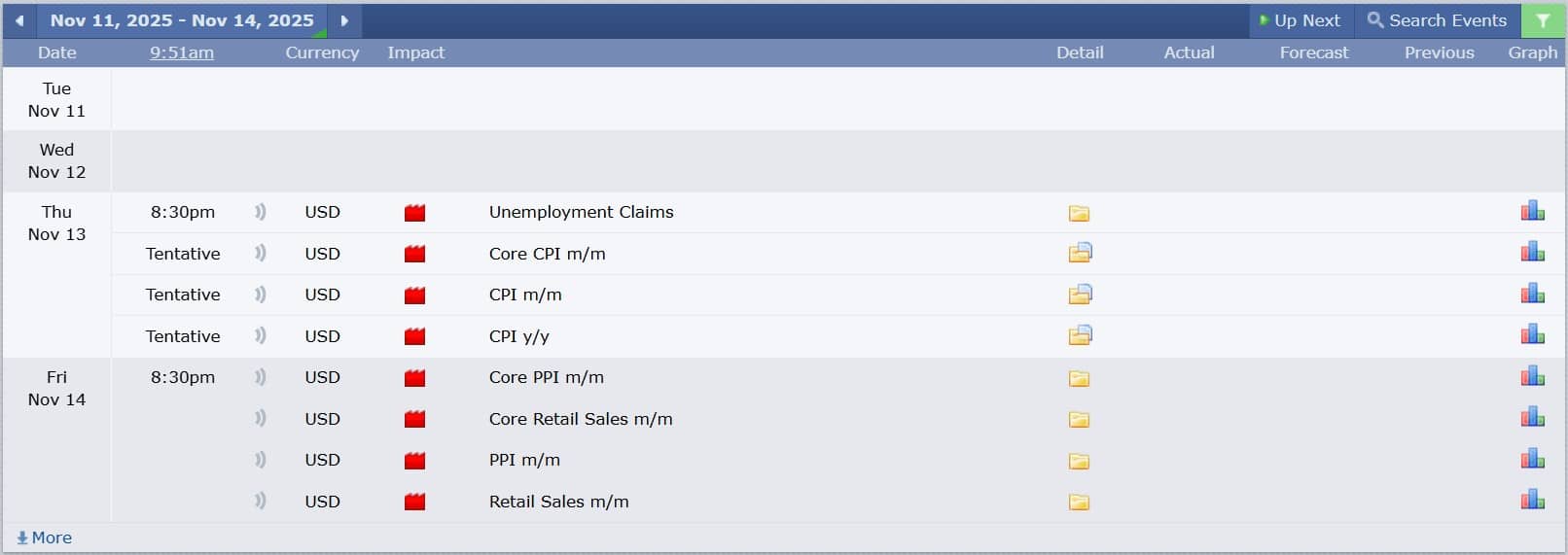 ข่าวเศรษฐกิจสำคัญที่ส่งผลต่อคู่เงิน USDJPY 11 พฤศจิกายน 2025