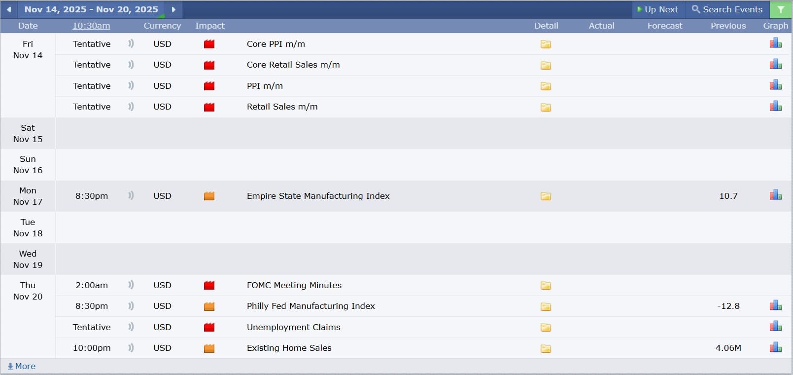 USDJPY technical analysis 14112025 ข่าวเศรษฐกิจสำคัญที่ส่งผลต่อคู่เงิน USDJPY 14 พฤศจิกายน 2025
