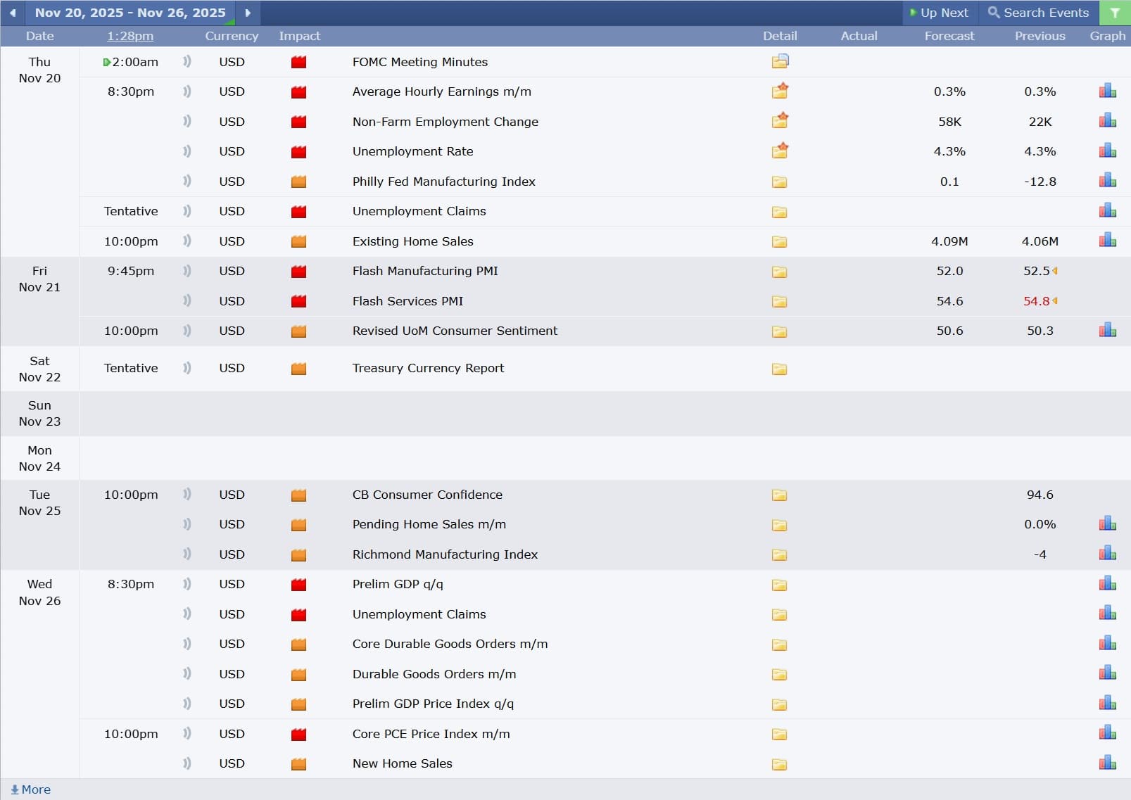 ข่าวเศรษฐกิจสำคัญที่ส่งผลต่อคู่เงิน USDJPY 20 พฤศจิกายน 2025