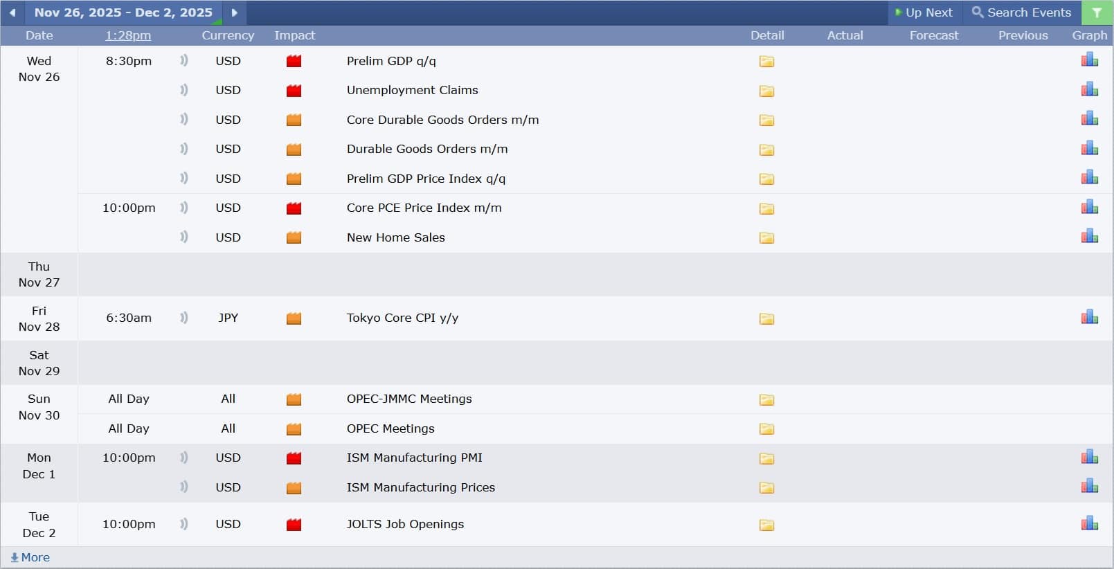 USDJPY technical analysis 26112025 ข่าวเศรษฐกิจสำคัญที่ส่งผลต่อคู่เงิน USDJPY 26 พฤศจิกายน 2025