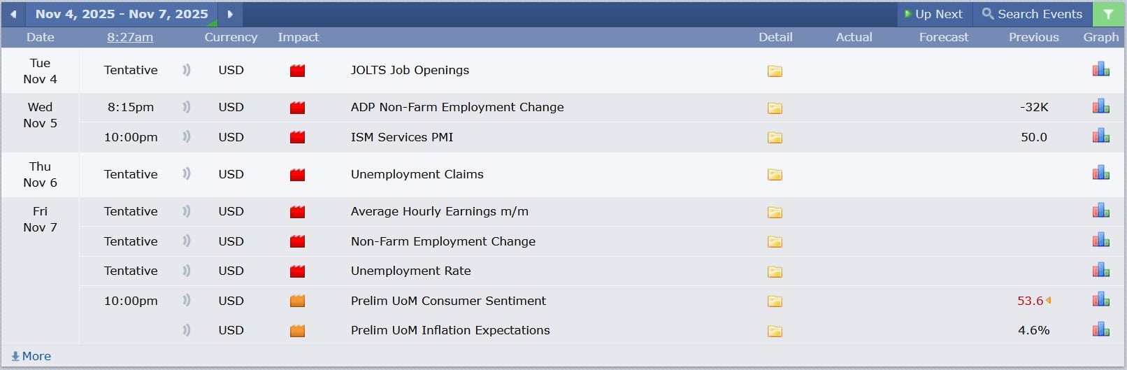 USDJPY technical analysis 04112025 ข่าวเศรษฐกิจสำคัญที่ส่งผลต่อคู่เงิน USDJPY 4 พฤศจิกายน 2025