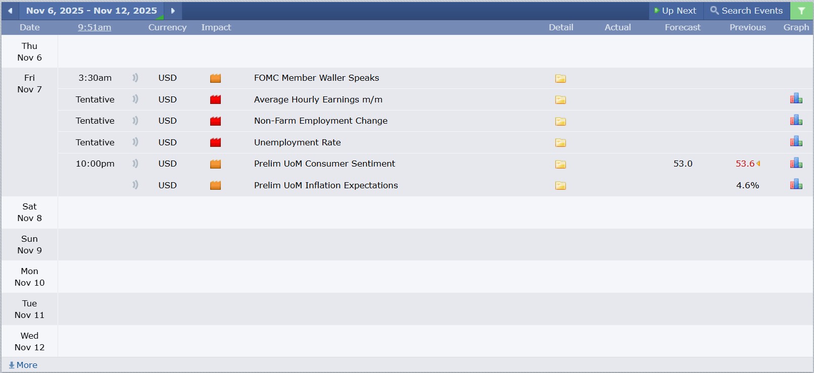 USDJPY technical analysis 06112025 ข่าวเศรษฐกิจสำคัญที่ส่งผลต่อคู่เงิน USDJPY 6 พฤศจิกายน 2025