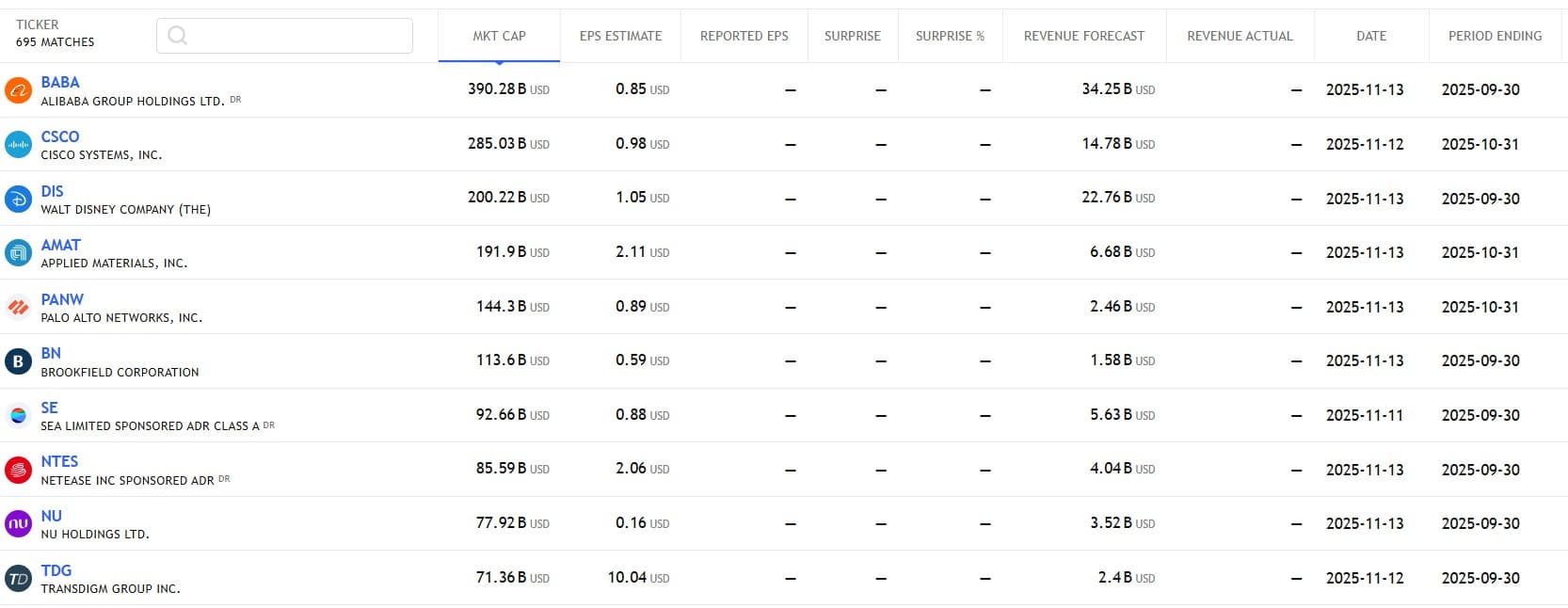 กำหนดการรายงานผลประกอบการ
