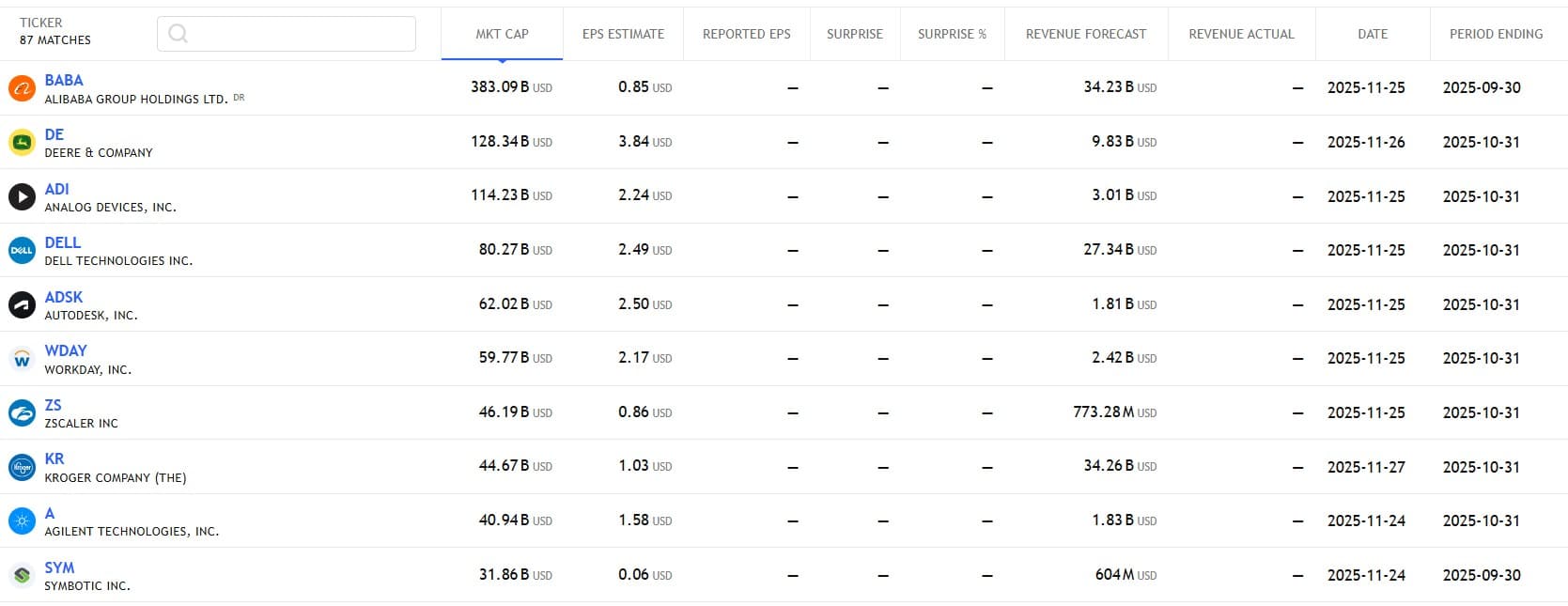 กำหนดการรายงานผลประกอบการ