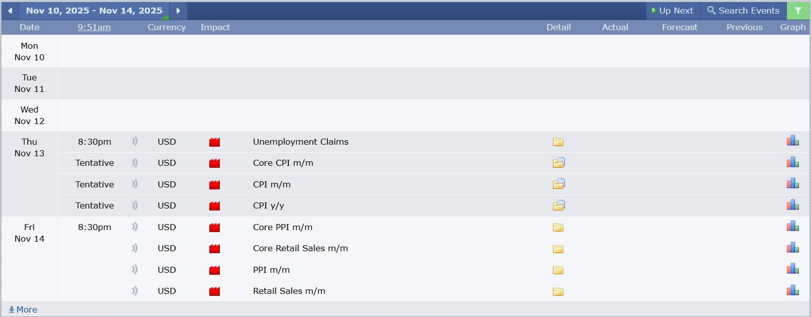 ข่าวที่ส่งผลกระทบต่อแนวโน้มหุ้นสหรัฐ