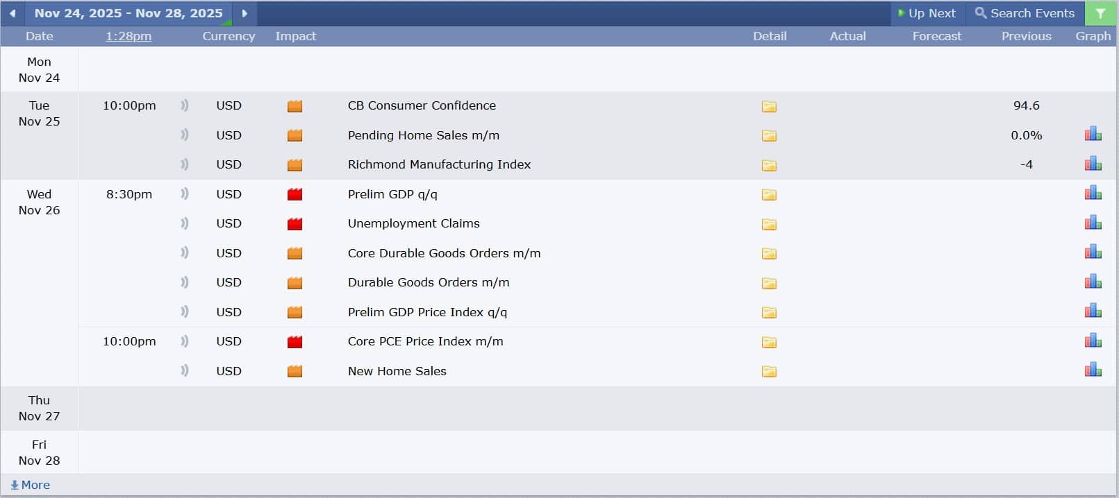 ข่าวที่ส่งผลกระทบต่อแนวโน้มหุ้นสหรัฐ
