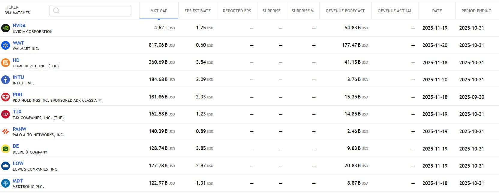 US Stock analysis trading 17112025 กำหนดการรายงานผลประกอบการ
