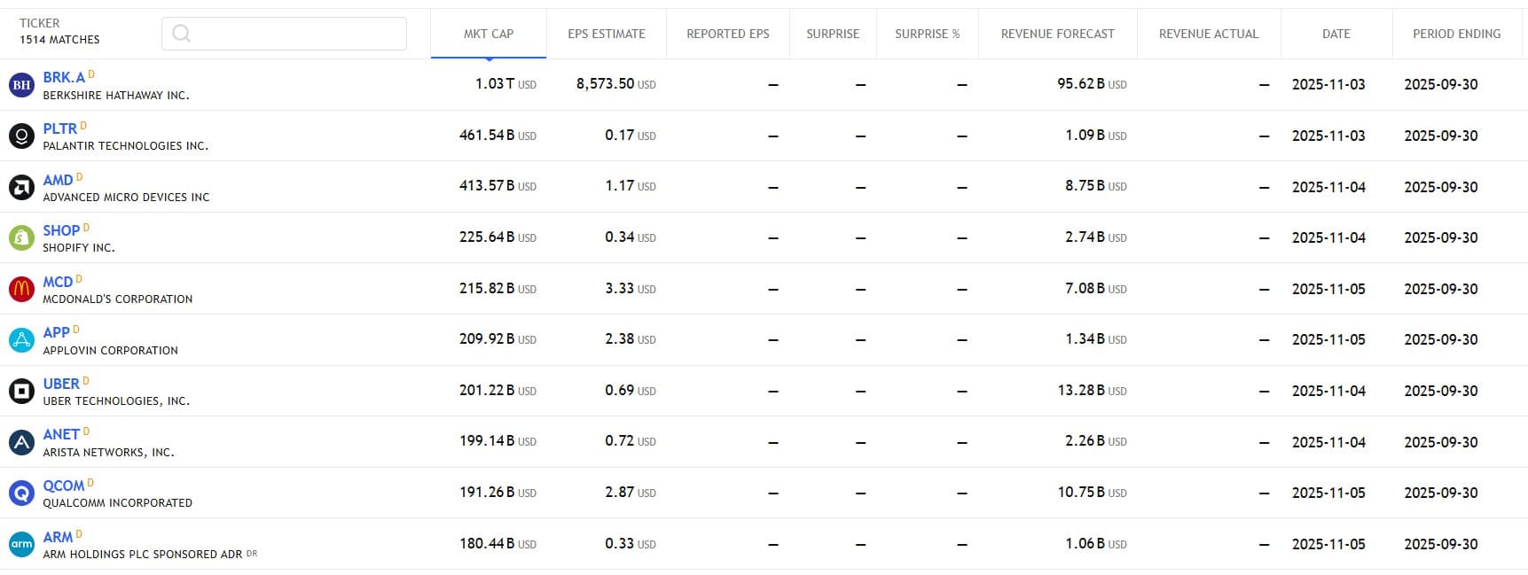 US Stock analysis trading 03112025 กำหนดการรายงานผลประกอบการ