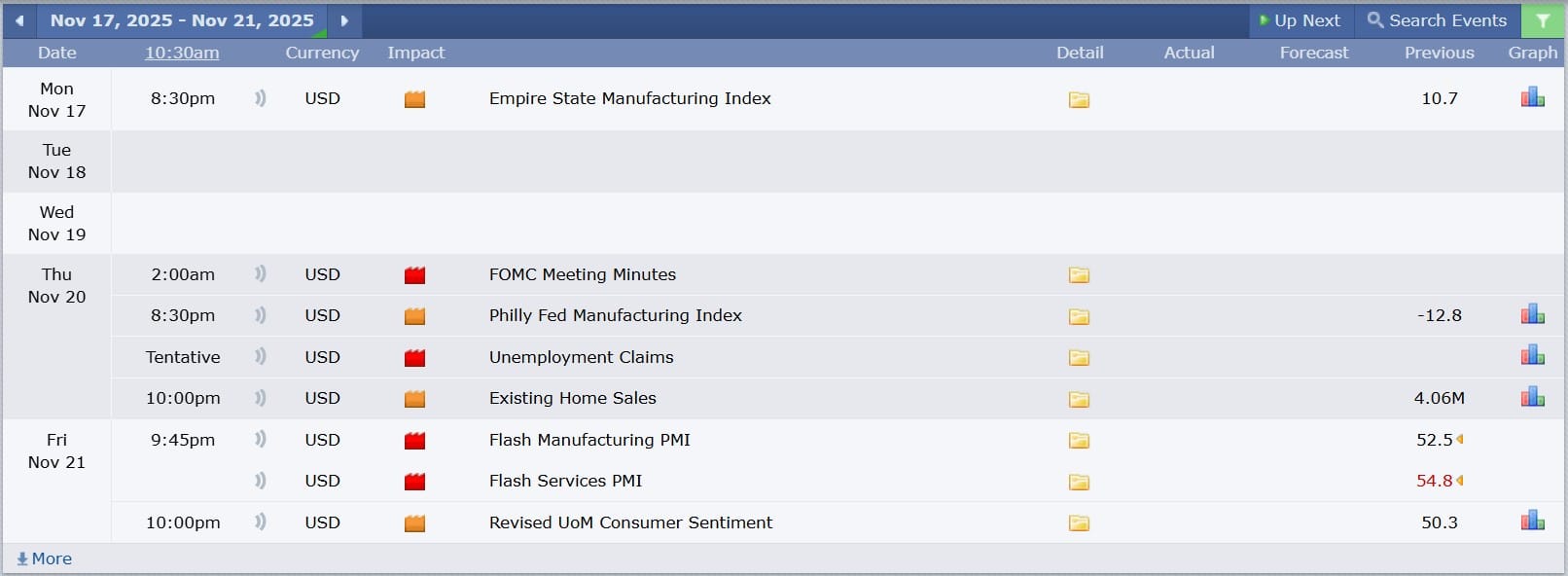 US Stock analysis trading 17112025 ข่าวที่ส่งผลกระทบต่อแนวโน้มหุ้นสหรัฐ