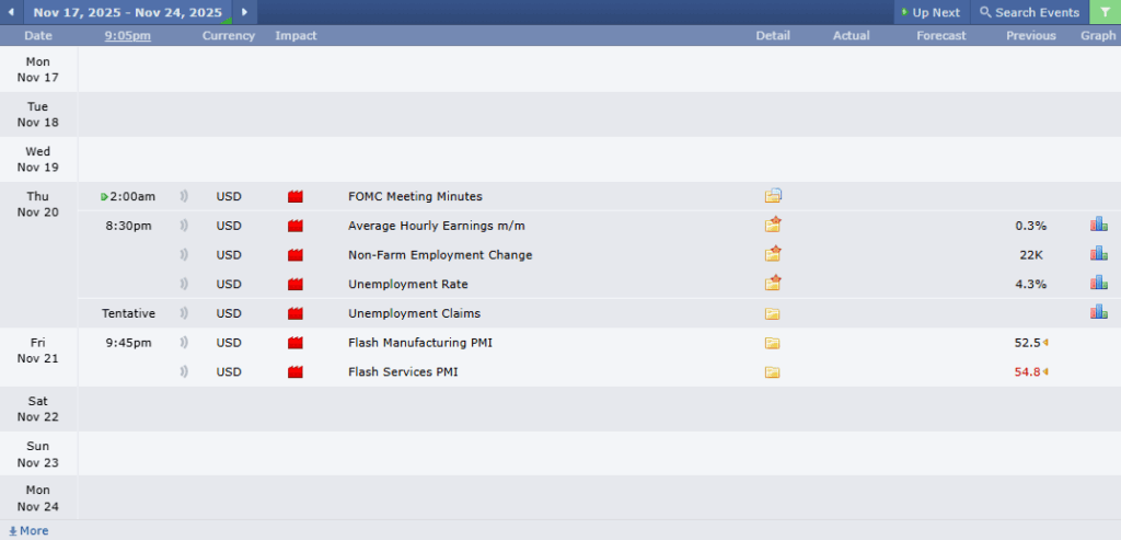 USDCHF Analysis 17112025 ข่าวเศรษฐกิจสำคัญที่ส่งผลต่อคู่เงิน USDCHF