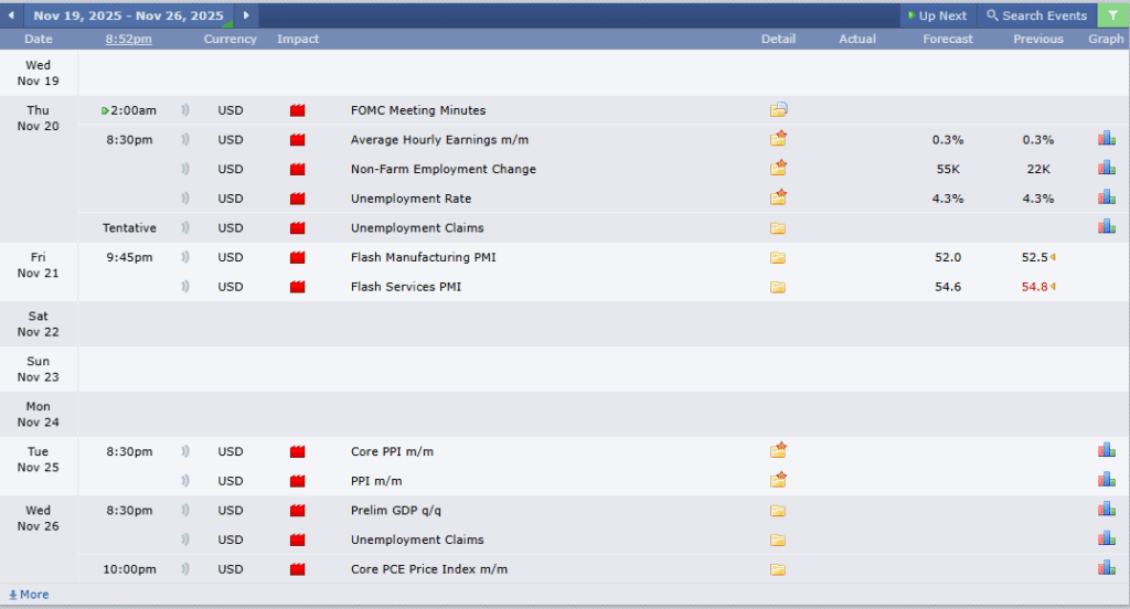 ข่าวเศรษฐกิจสำคัญที่ส่งผลต่อคู่เงิน USDCHF