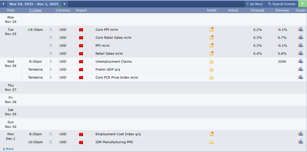 USDCHF Analysis 24112025 ข่าวเศรษฐกิจสำคัญที่ส่งผลต่อคู่เงิน USDCHF