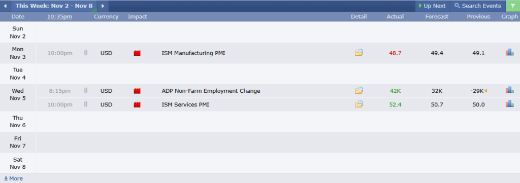 ข่าวเศรษฐกิจสำคัญที่ส่งผลต่อคู่เงิน USDRUB