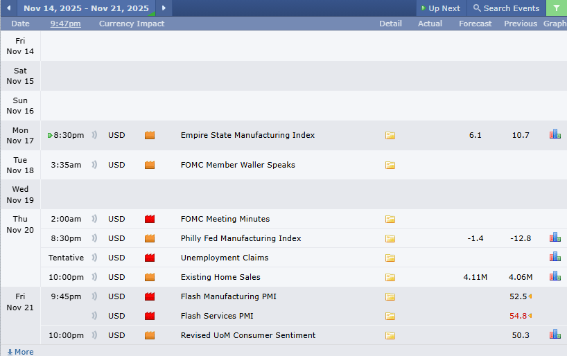 USDRUB Analysis 14112025 ข่าวเศรษฐกิจสำคัญที่ส่งผลต่อคู่เงิน USDRUB