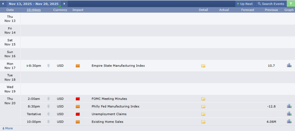 XAUUSD Analysis 13112025 ข่าวที่ส่งผลกระทบต่อราคาทองคำวันนี้