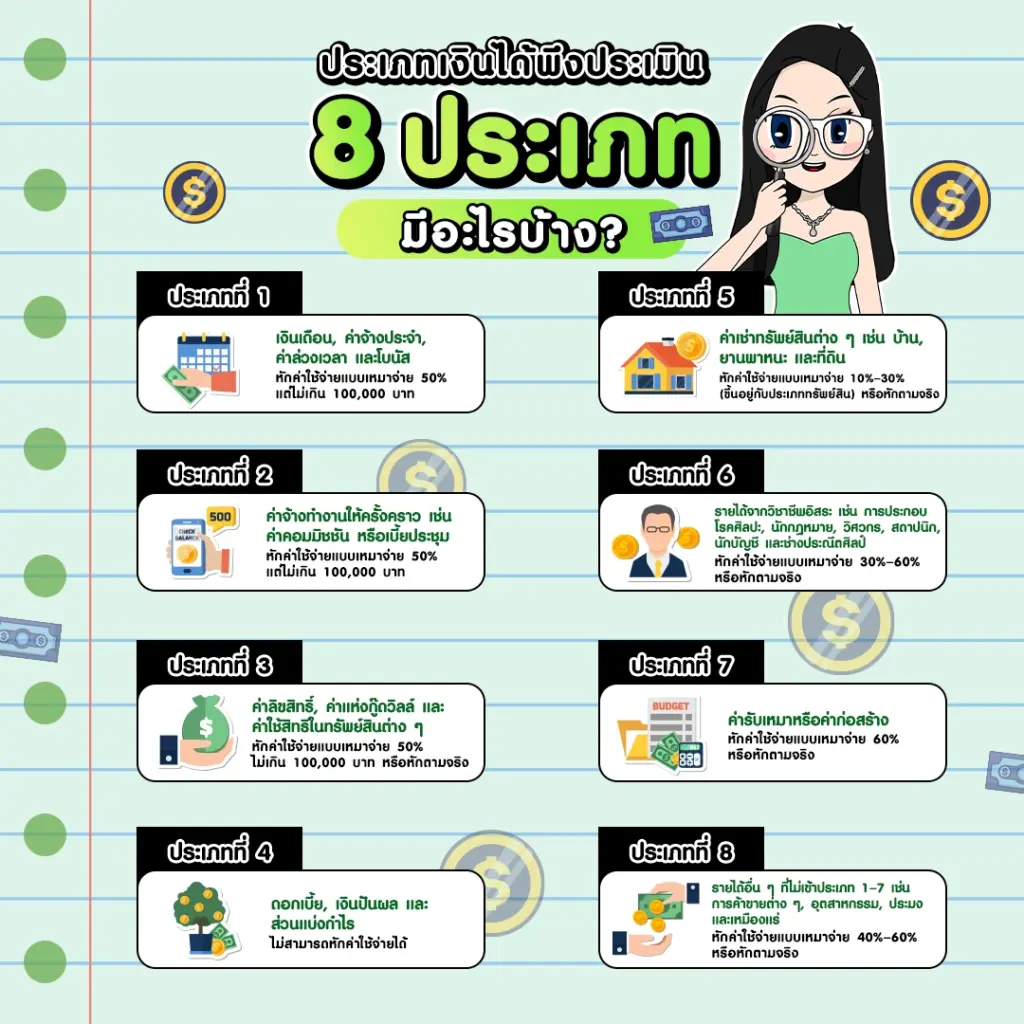 ประเภทเงินได้พึงประเมิน 8 ประเภท ประเภทเงินได้พึงประเมิน 8 ประเภท สำหรับยื่นภาษีเงินได้บุคคลธรรมดา